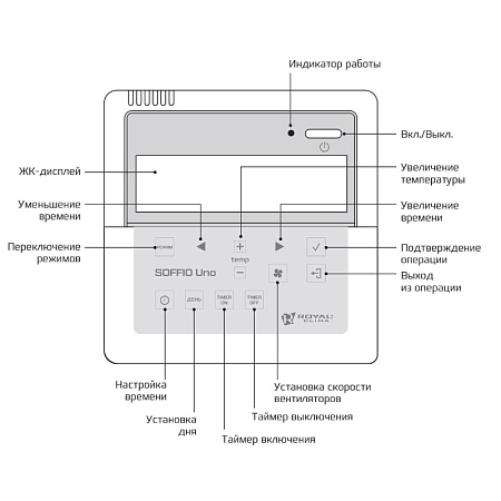 Компактная приточно-вытяжная установка Royal Clima серии Soffio Uno RCS-800-U